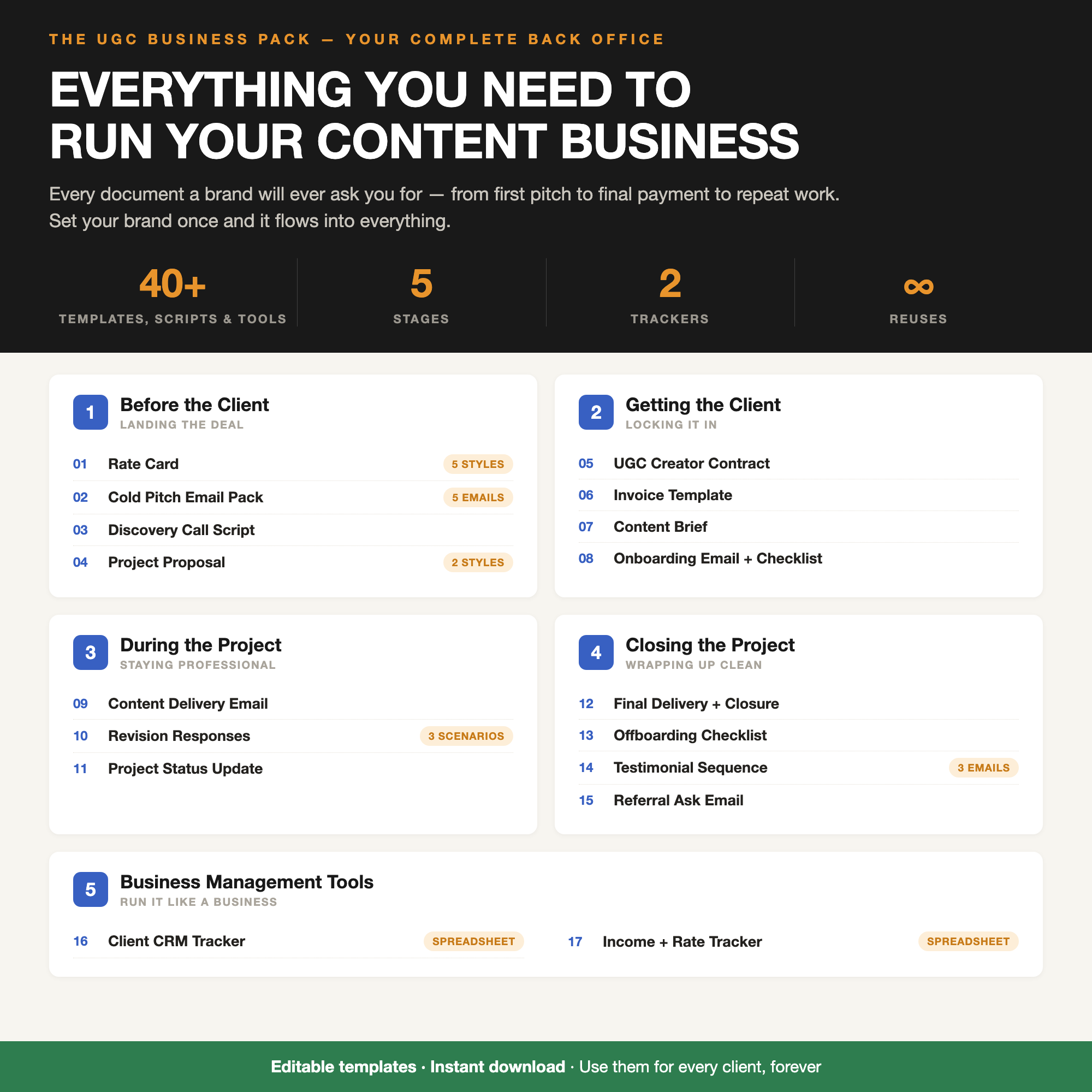 Everything inside the UGC Business Pack at a glance